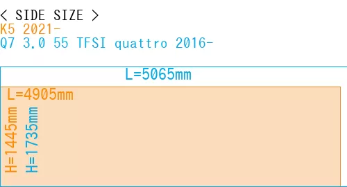#K5 2021- + Q7 3.0 55 TFSI quattro 2016-